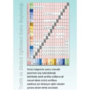 Fark Sınıfı Sürücü Belgesi